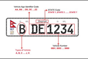 NADA set to become a federation